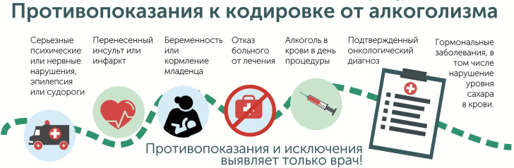 противопоказания к кодировке